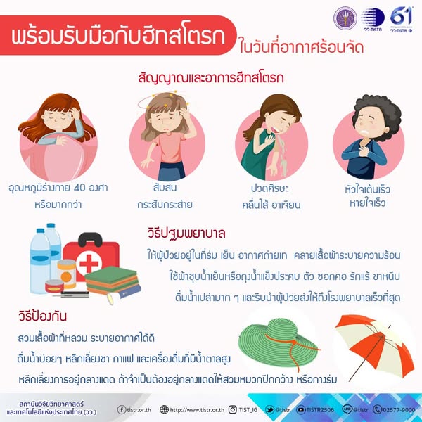 ความรู้เกี่ยวกับอาการฮีสสโตรก
