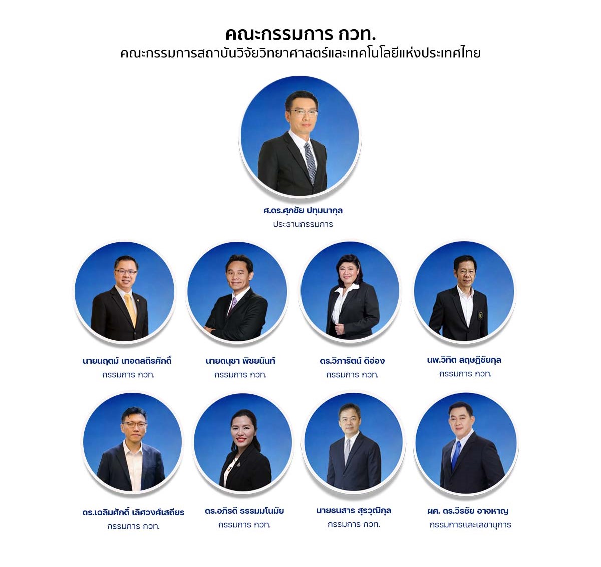 คณะกรรมการ กวท.