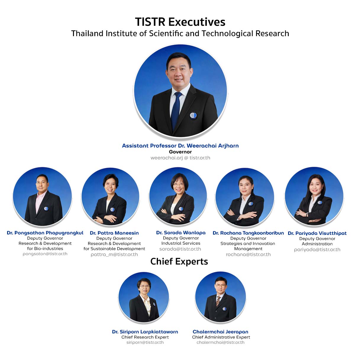 TISTR Executives